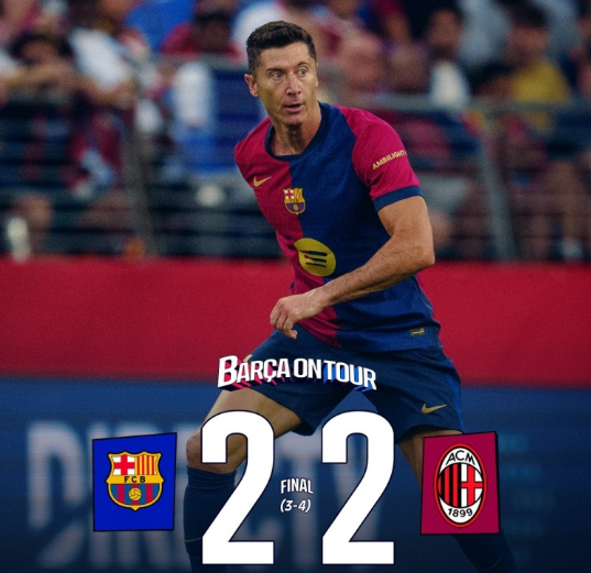 普利西奇传射莱万双响扳平 AC米兰2-2巴萨 点球大战米兰4-3胜 普利西奇传射莱万双响扳平 AC米兰2-2巴萨 点球大战米兰4-3胜