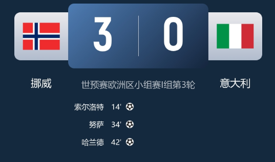 世预赛-意大利0-3挪威 哈兰德破门 厄德高送助攻 世预赛-意大利0-3挪威 哈兰德破门 厄德高送助攻