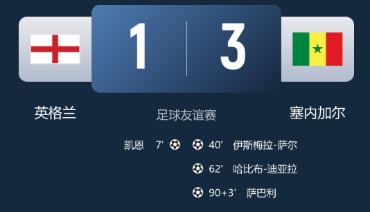 足球友谊赛-英格兰1-3遭塞内加尔逆转 凯恩破门