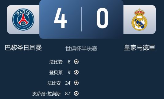 世俱杯-巴黎4-0皇马晋级决赛,鲁伊斯双响,登贝莱破门,皇马俩送礼 世俱杯-巴黎4-0皇马晋级决赛,鲁伊斯双响,登贝莱破门,皇马俩送礼
